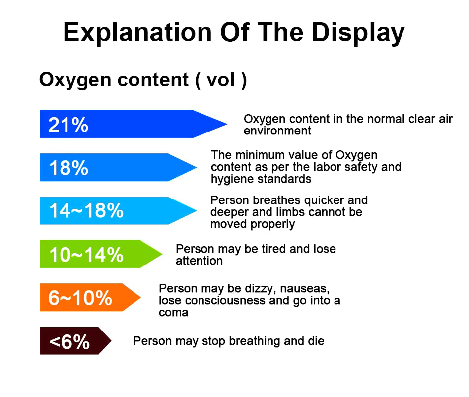 Oxygen Meter Detector O2 Gas Analyzer Reads Monitor In Air Tester 0-25% AT8100B