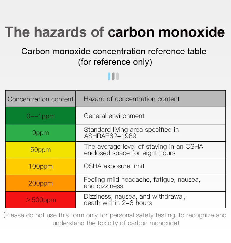 Carbon Monoxide CO Gas Meter Tester Monitor Detector Gauge 0-1000ppm Mestek CO-03