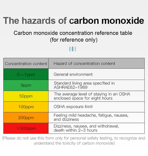 Carbon Monoxide CO Gas Meter Tester Monitor Detector Gauge 0-1000ppm Mestek CO-03