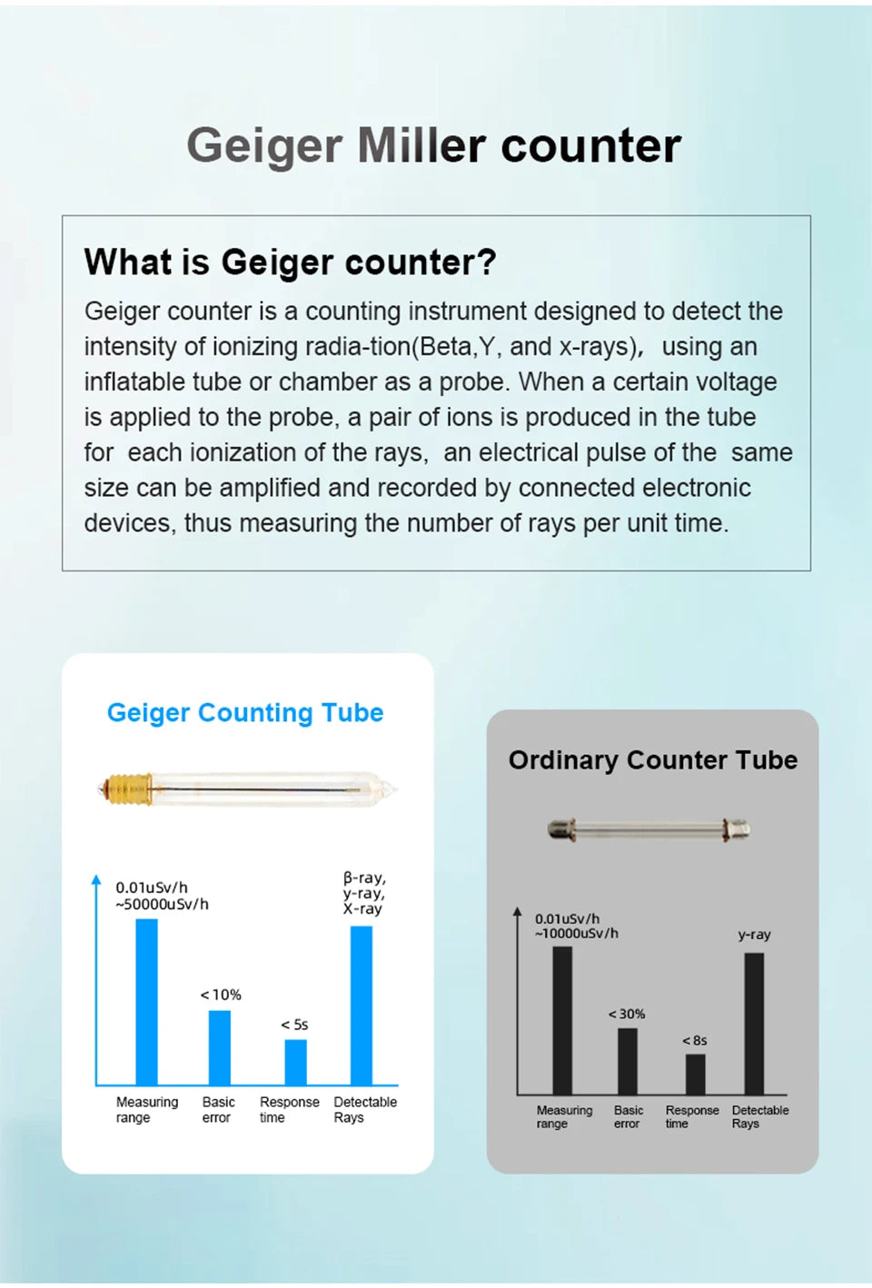 Nuclear Radiation Detector Geiger Counter Dosimeter Dosimeter X γ β ray Radioactivity Tester
