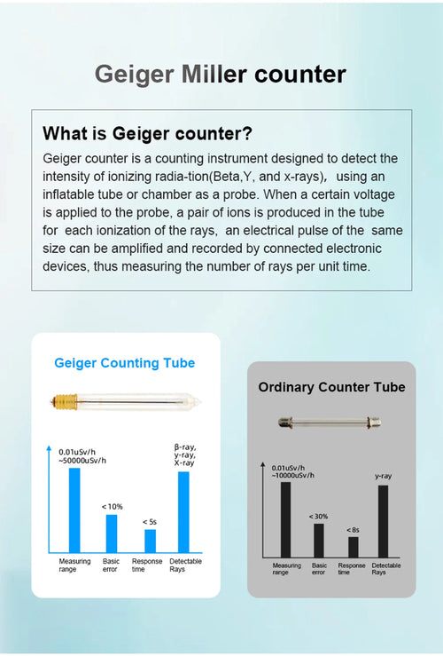Nuclear Radiation Detector Geiger Counter Dosimeter Dosimeter X γ β ray Radioactivity Tester