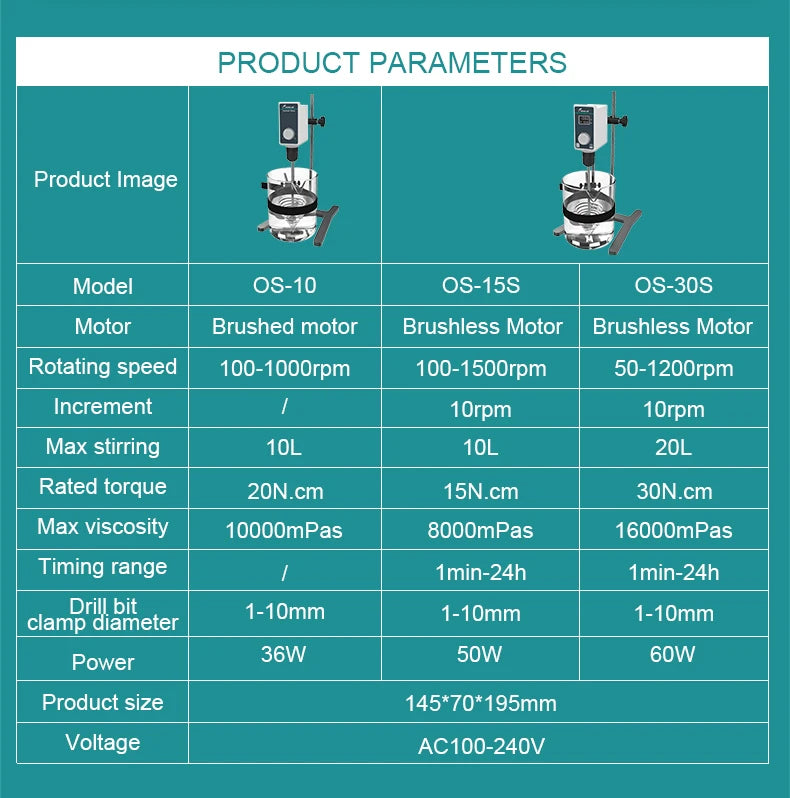 Overhead Stirrer Electric Mixer Rotary Cantilever Variable Speed 10L OS-10