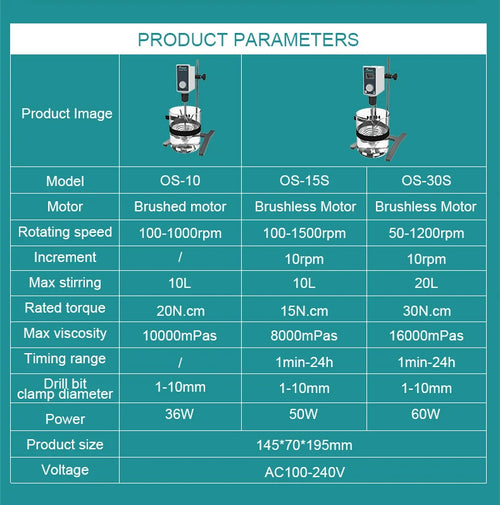 Overhead Stirrer Electric Mixer Rotary Cantilever Variable Speed 10L OS-10