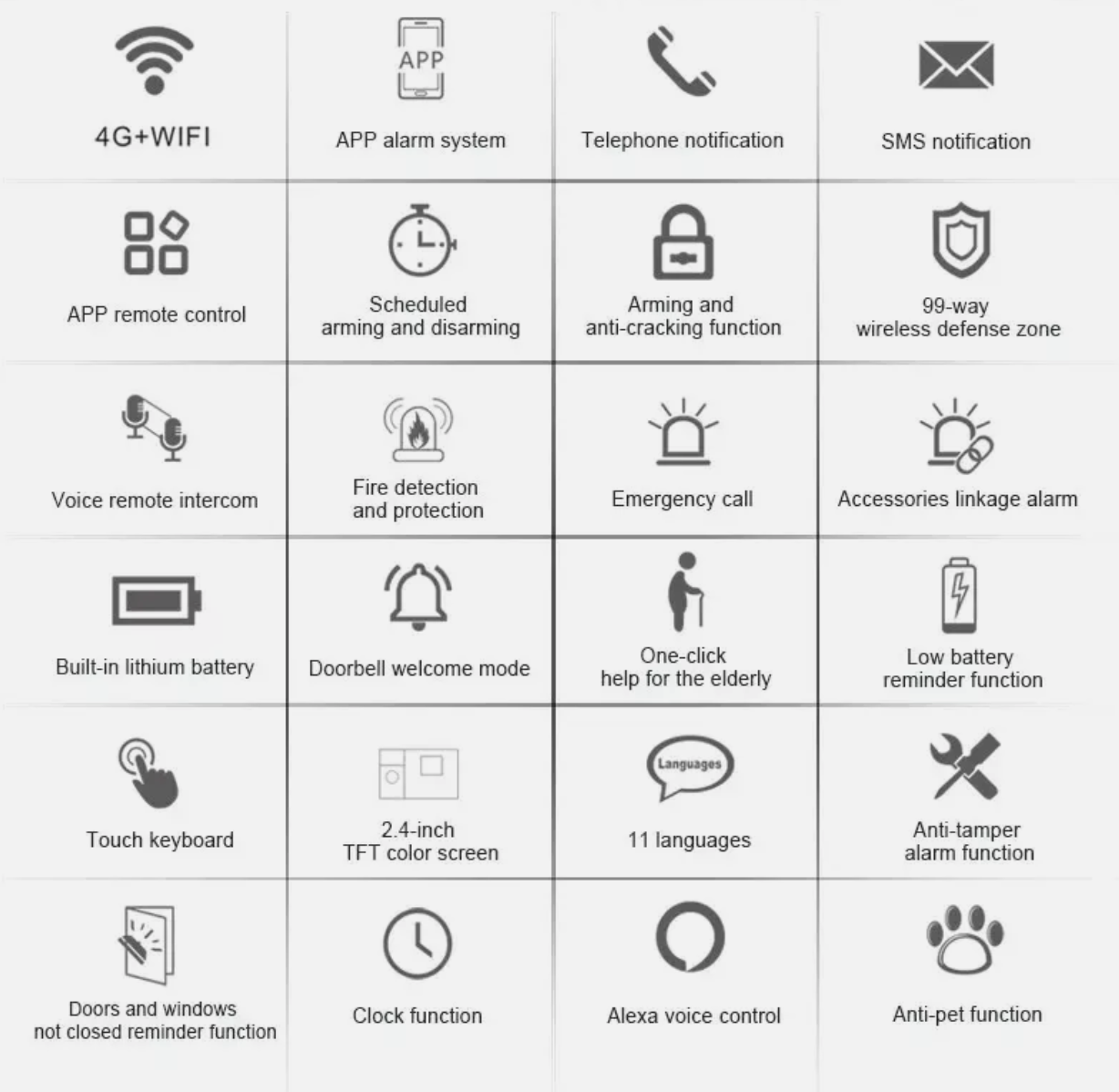 Wireless 4G Alarm System Smart WIFI Home Office Burglar Security Alarm