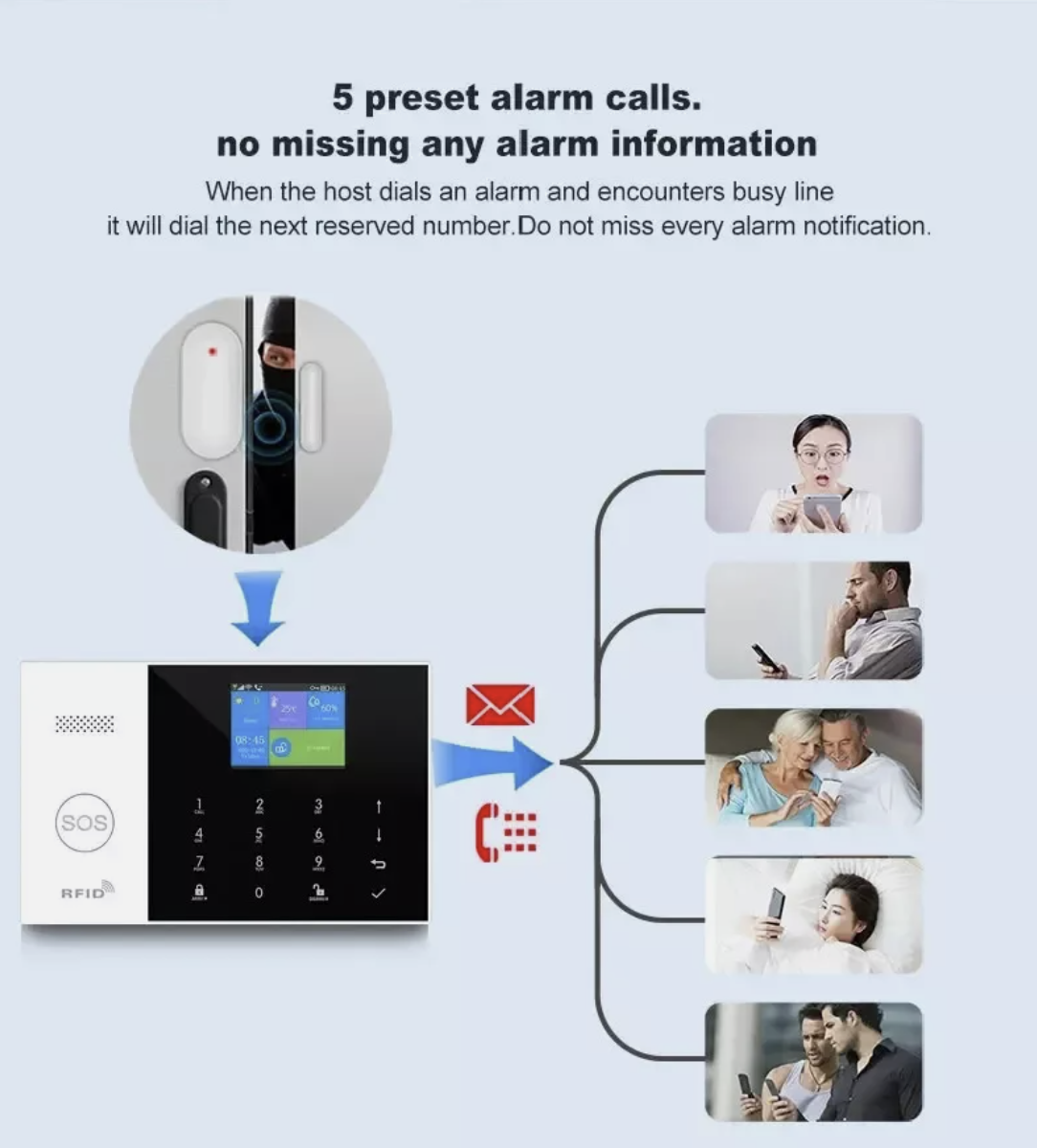 Wireless 4G Alarm System Smart WIFI Home Office Burglar Security Alarm