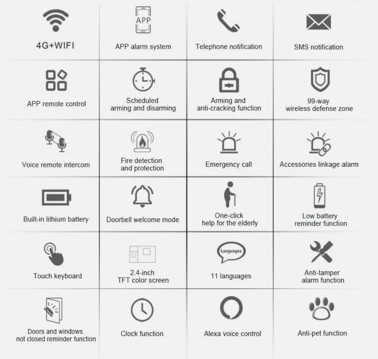 Wireless 4G Alarm System Smart WIFI Home Office Burglar Security Alarm DIY