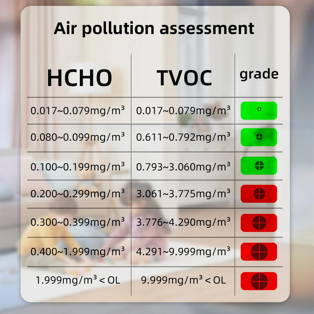 Formaldehyde Meter Detector Gas HCHO & TVOC Air Quality