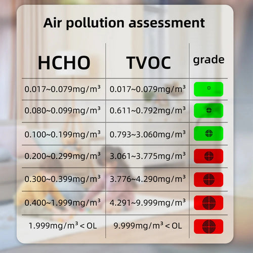 Formaldehyde Meter Detector Gas HCHO & TVOC Air Quality