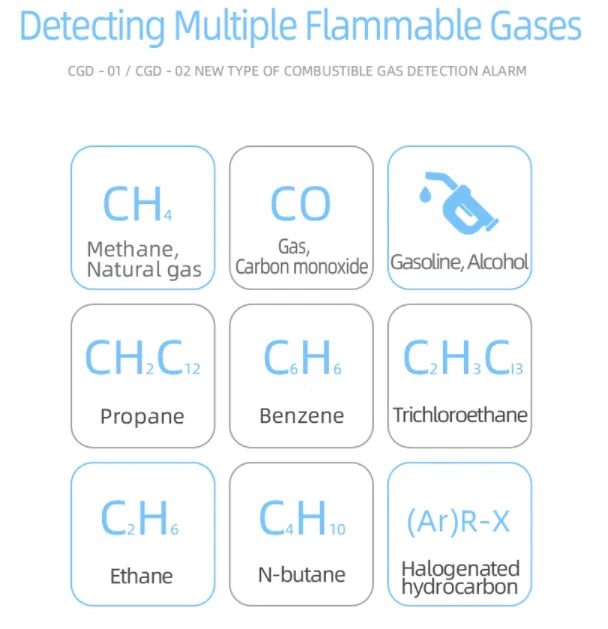 Gas Leak Detector Combustible Flammable Natural Gas Tester Meter Air Analyzer CGD-02