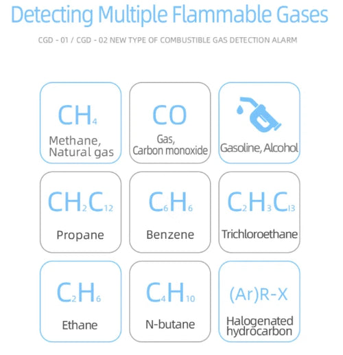 Gas Leak Detector Combustible Flammable Natural Gas Tester Meter Air Analyzer CGD-02
