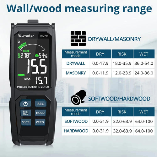 Moisture Meter Hygrometer Pin less Digital Tester Measuring Tool 4~80% Density (Copy)