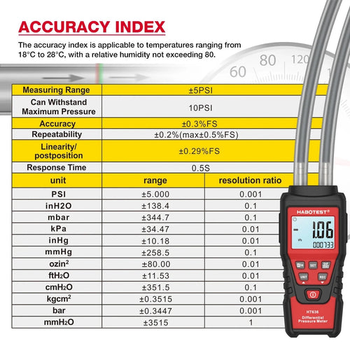Manometer Digital Air Pressure Meter Differential Gas Tester Tool LCD Gauge HT636