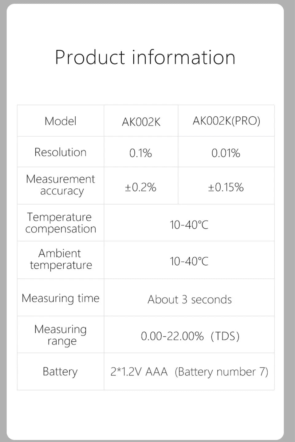 Refractometer Coffee Liquid Concentration 0‑22% Digital High Accuracy Tester Meter AK002K