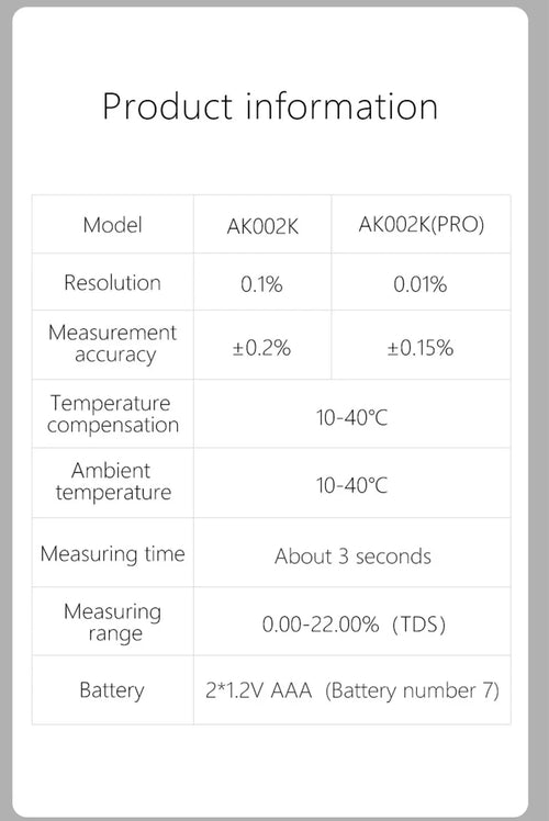 Refractometer Coffee Liquid Concentration 0‑22% Digital High Accuracy Tester Meter AK002K
