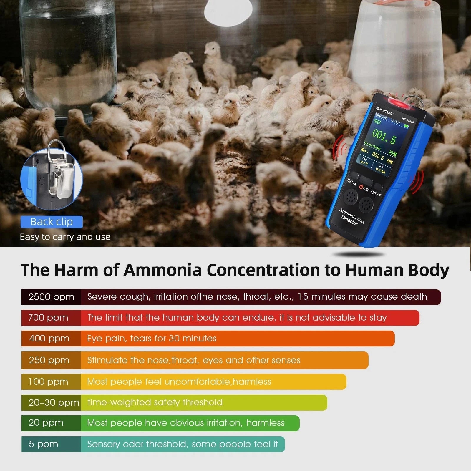 Ammonia Gas Detector NH3 0-100PPM Tester Monitor Professional Meter With Data Logging