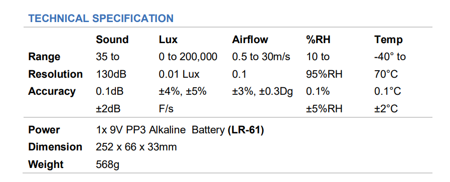 Sound Levels Lux Light Levels  Airflow % Humidity Anemometer Wind Temp Meter