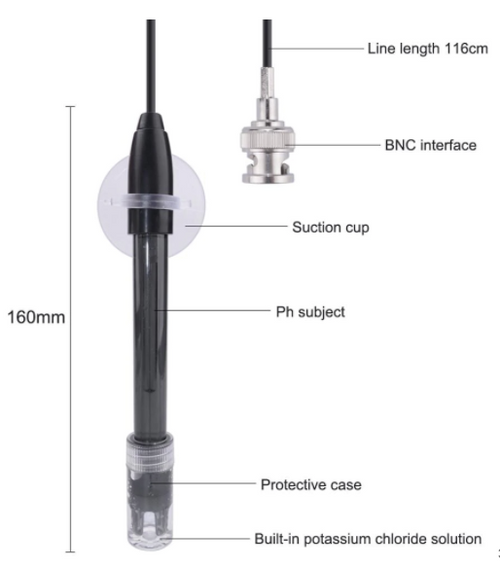 PH Probe Electrode Replacement Sensor BNC 75 cm Cable Aquariums Hydroponics Lab