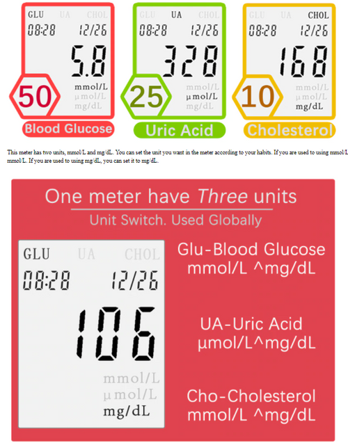 Blood Cholesterol Meter Monitor Device 20 Test Strips & Lancets