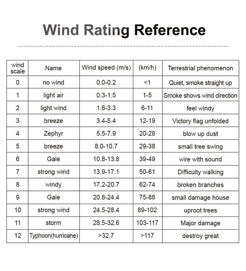 Anemometer Digital Wind Speed Temperature Meter Gauge Tester Mestek