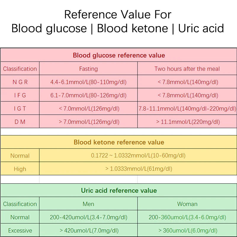 Uric Acid Blood Test Strips 25 Pack for AuQty GUK PM910 Multi Meter