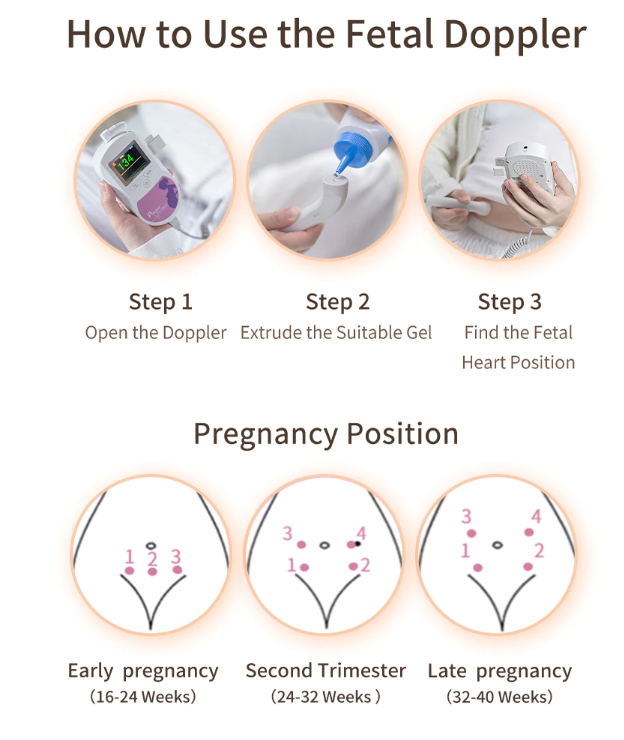 Fetal Doppler Heart Beat Monitor Backlight LCD 3MHz Probe CONTEC