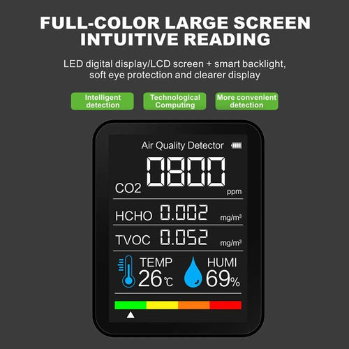 Carbon Dioxide Temperature Humidity TVOC HCHO CO2 Meter Detector Analyzer 5 in 1