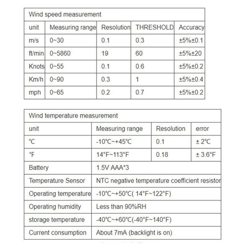 Digital Anemometer Wind Speed & Temperature Meter Air Flow Bluetooth WT82B
