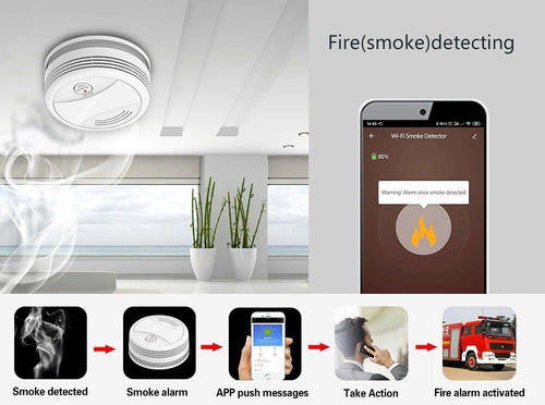 Home Security Alarm System Burglar Supports Alexa GSM Tuya Smart Life App
