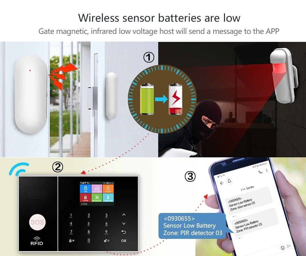 Home Security Alarm System Burglar Supports Alexa GSM Tuya Smart Life App