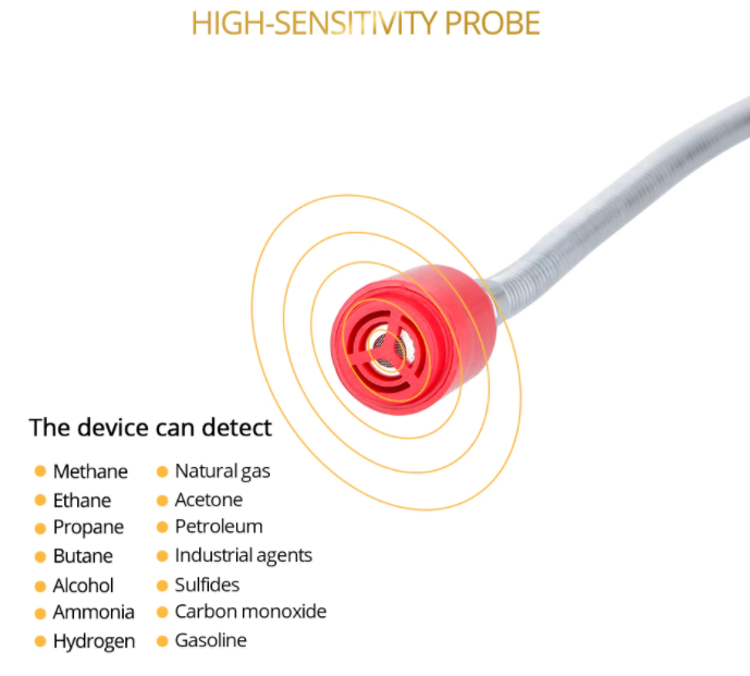 Gas Analyzer Combustible Gas Detector Gas Leak Locator Flammable Natur