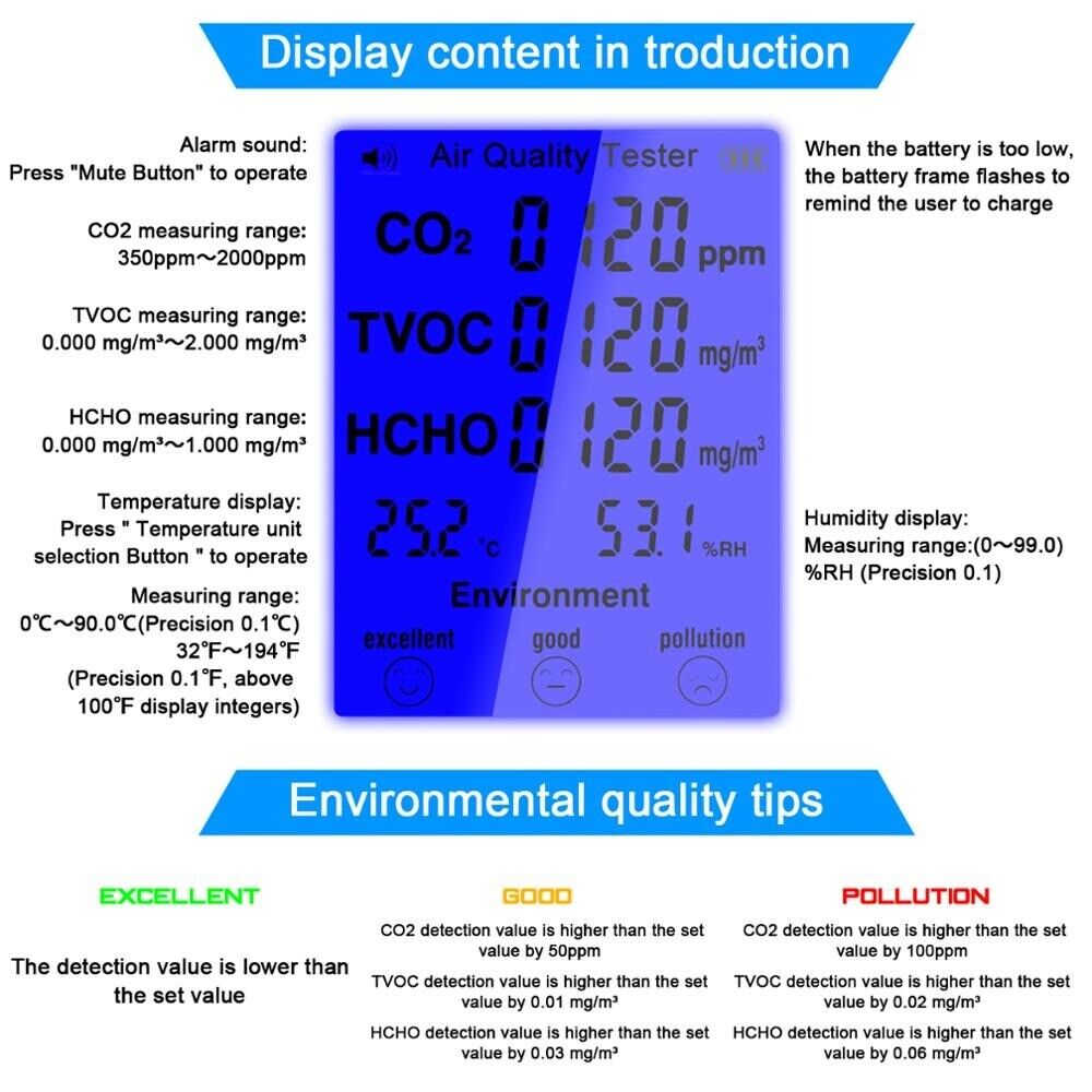 Carbon Dioxide Meter Tester CO2 Detector TVOC HCHO Humidity Temperature Reader