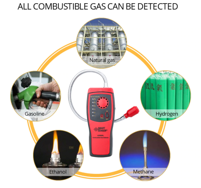 Gas Analyzer Combustible Gas Detector Gas Leak Locator Flammable Natur