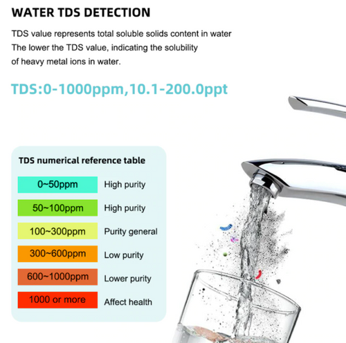 pH EC Conductivity TDS Salinity ORP SG Temp Meter 7 in 1 Monitor Tester Measures