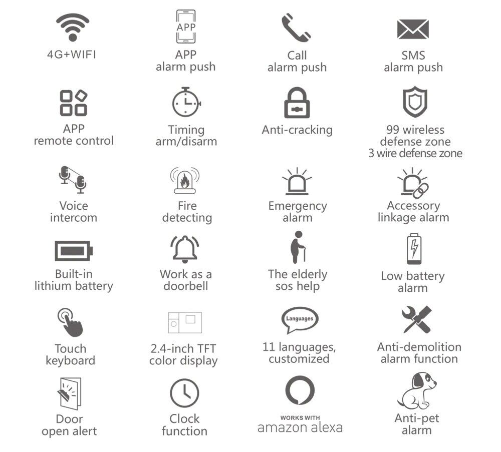 Home Security Alarm System Burglar Supports Alexa GSM Tuya Smart Life App