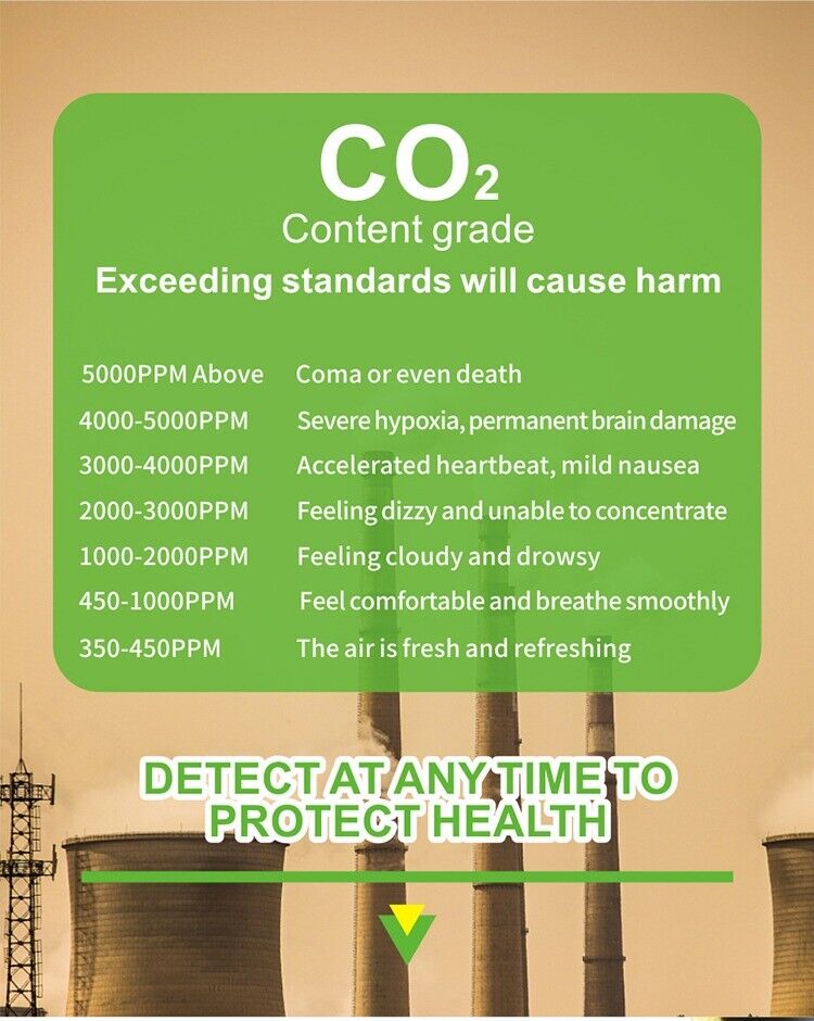 Carbon Dioxide Temperature Humidity Meter 3 in 1 Detector CO2 Air Quality Monitor