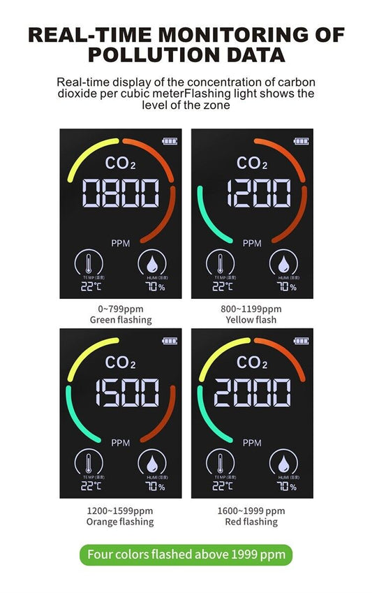Carbon Dioxide Temperature Humidity Meter 3 in 1 Detector CO2 Air Quality Monitor